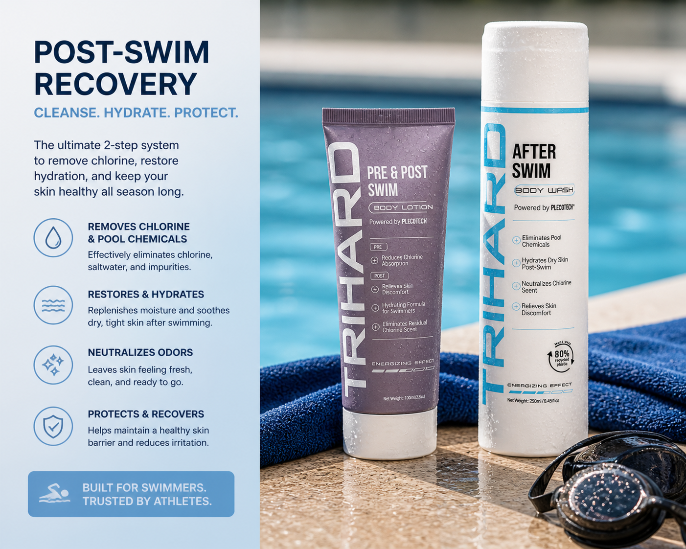 TRIHARD Swim Recovery Kit – Chlorine Defense Body Wash & Hydration Lotion