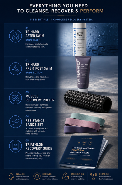 Caelora Triathlon Recovery Kit