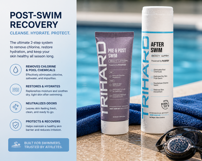 TRIHARD Swim Recovery Kit – Chlorine Defense Body Wash & Hydration Lotion